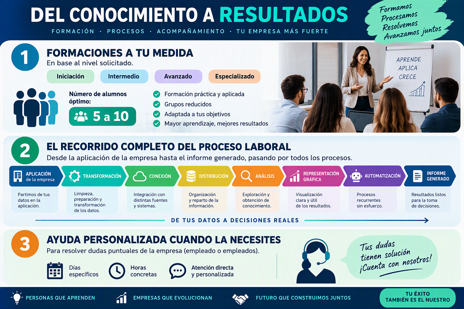 CURSO EXCEL MADRID